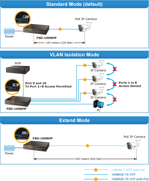 EDUP Rj45 8 Port Hub Poe Switch Network 10/100M For CCTV Network EP-SG7812