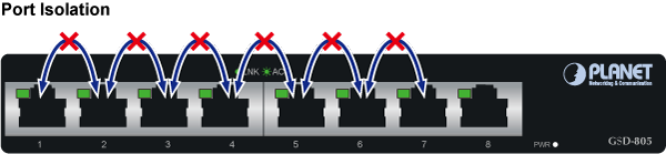 GSD-805 - Gigabit Ethernet Switch - PLANET Technology