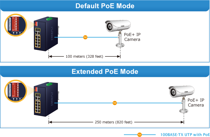 PESENSKA 8 Ports 8CH PoE Switch Ethernet Smart Internet 10/100M