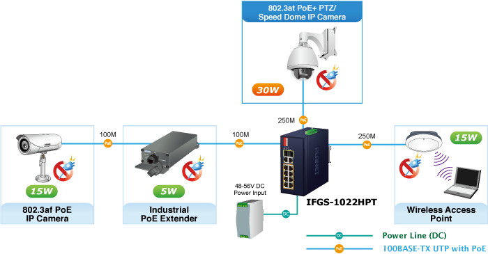 PESENSKA 8 Ports 8CH PoE Switch Ethernet Smart Internet 10/100M