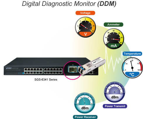SGS-6341-48T4X Digital Diagnostic Monitor (DDM)