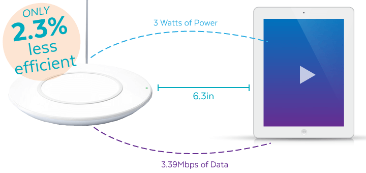 Wireless Charging Distance