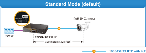 FGSD-1011HP Standard Mode