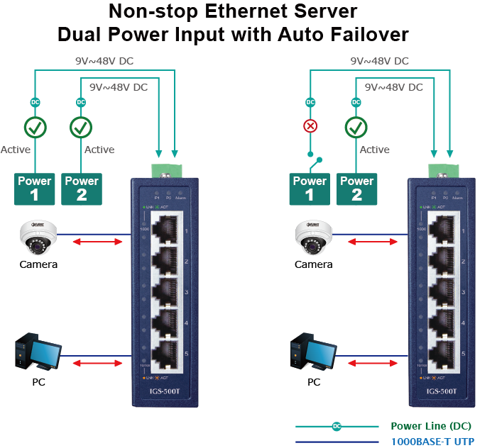 IGS-500T Dual Power