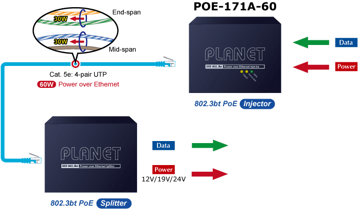 POE-171A-60 Single-Port Multi-Gigabit 802.3bt PoE++ Injector (60