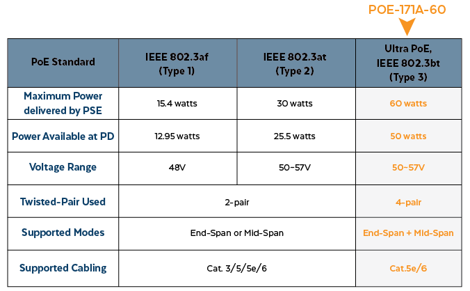 IEEE Standards Type Chart