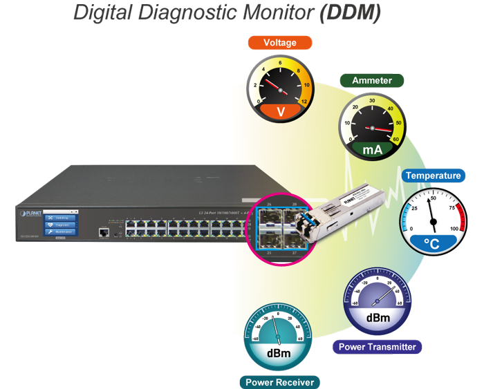 Digital Diagnostic Monitoring