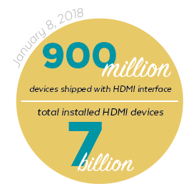 HDMI Statistics