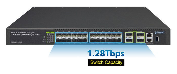 1.28Tbps Switch Capacity