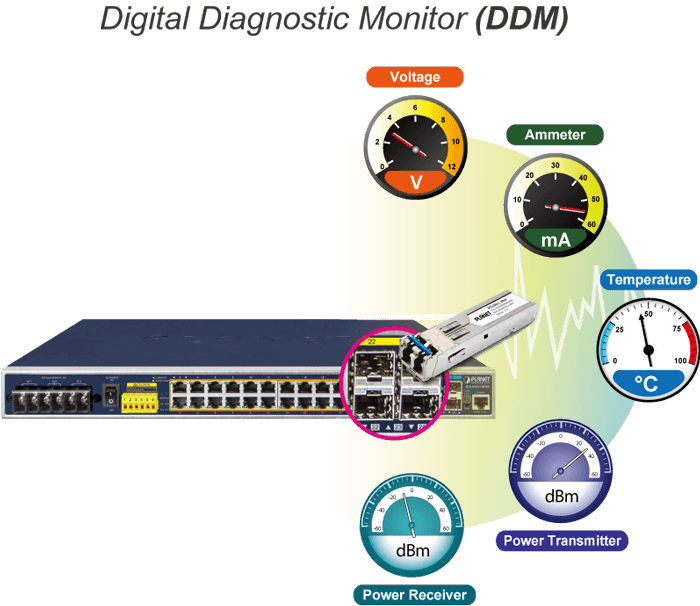 S2624-4X 10Gb Uplink 24 Port Gigabit Managed Ethernet Switch(24*Gb Base-T  and 4*10Gb SFP+) - Shenzhen Hohunet Technology Co., Ltd