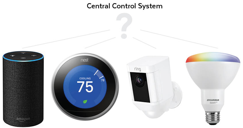 Central Control System IoT