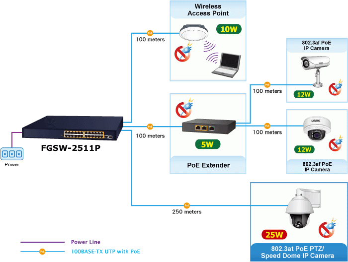 FGSW-2511P Application Diagram