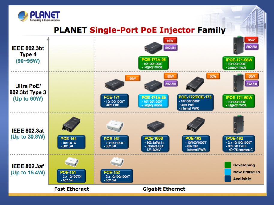 POE-163 IEEE 802.3at Gigabit High PoE Injector (30W, Mid-Span, Integrated)  - Planet Technology USA
