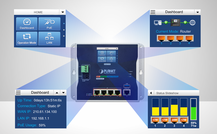 WGR-500-4PV LED Screens