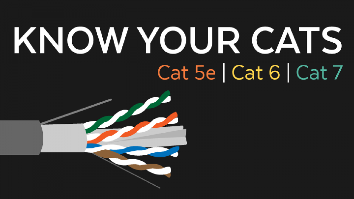 weerstand Makkelijk te lezen Doe mijn best Demystifying Ethernet Types —Difference between Cat5e, Cat 6, and Cat7