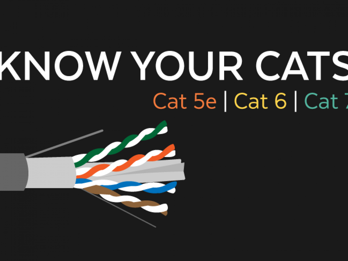 Câble Cat 5E, Cat 6, Cat 6A et Cat 7