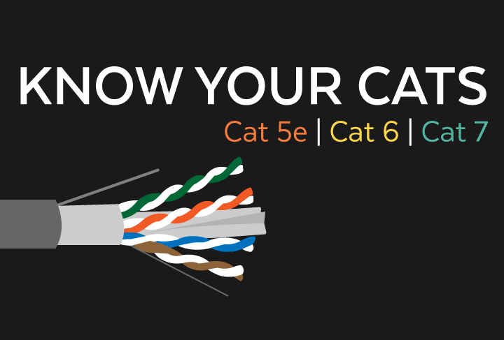 Demystifying Ethernet Types— Difference between Cat5e, Cat 6, and Cat7