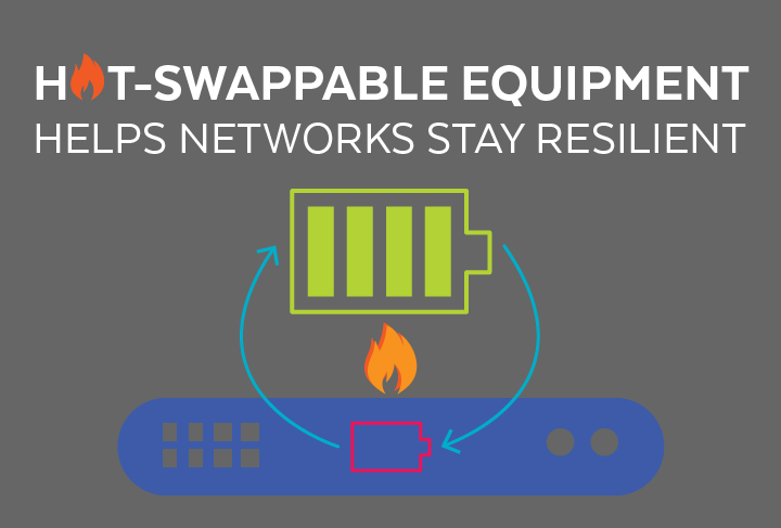 Hot-Swappable Equipment Helps Networks Stay Resilient