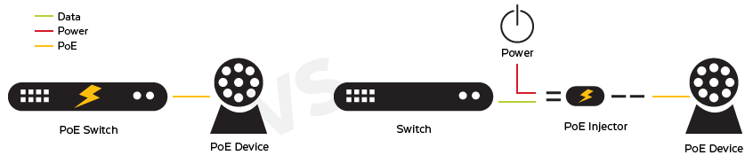 PoE Switch vs. Normal Switch