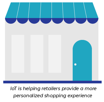 IoT Personal Retail Experience