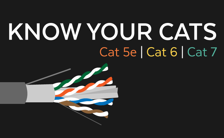 Ethernet Cables: Difference between Cat5 vs Cat6 vs Cat7 Cable Types