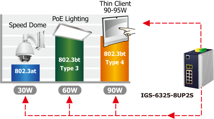 IGS-6325-8UP2S 802.3bt PoE++ Switch