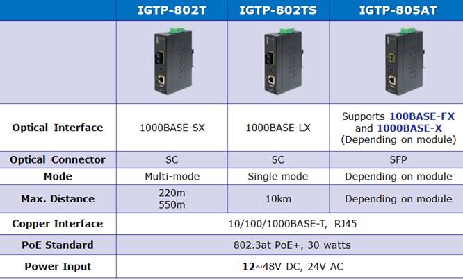 IGTP-80x Series Comparison Chart