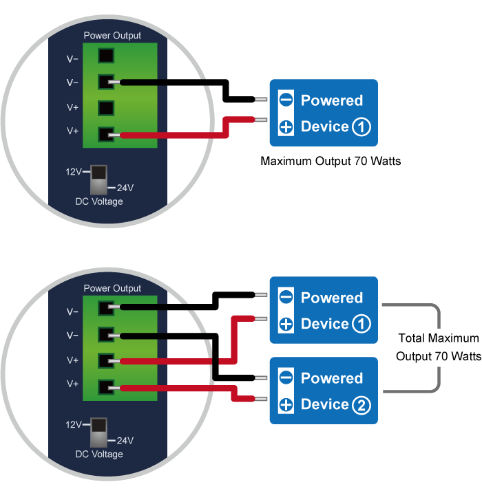 IPOE-173S Dual Power Output