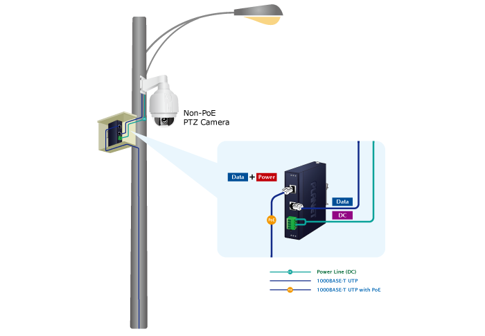 IPOE-173S Industrial Application