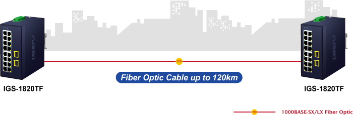 IGS-1820TF Long Distance Fiber Uplink