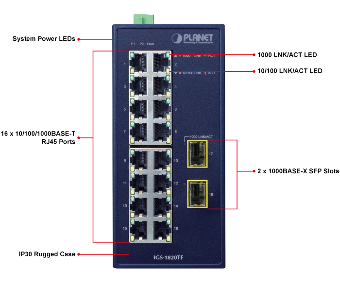 Switch Ethernet industriel, 18 ports 100M non administrables, rackable :  MIEN2018-2F