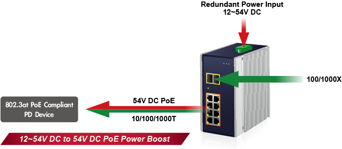 IGS-1020PTF-12V Power System