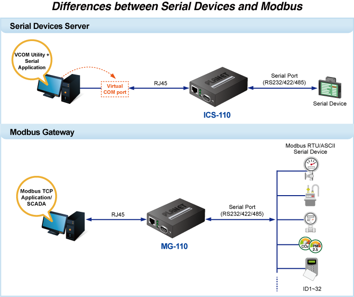 Arc Modbus Converter Portfolio