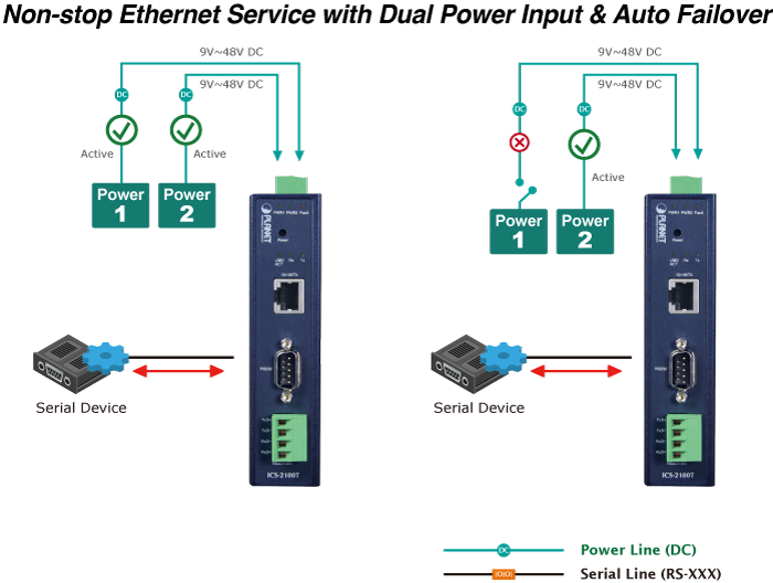 ICS-2105AT Dual Power Input