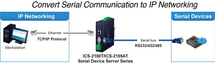 ICS-2105AT Application Diagram