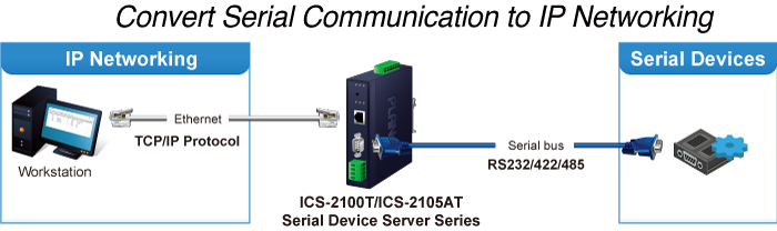 ICS-2100T Application Diagram