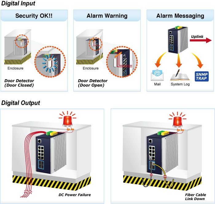 Digital Input and Digital Output for External Alarm