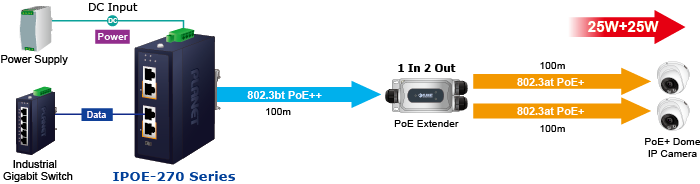 IPOE-270-12V High Power PoE Extension
