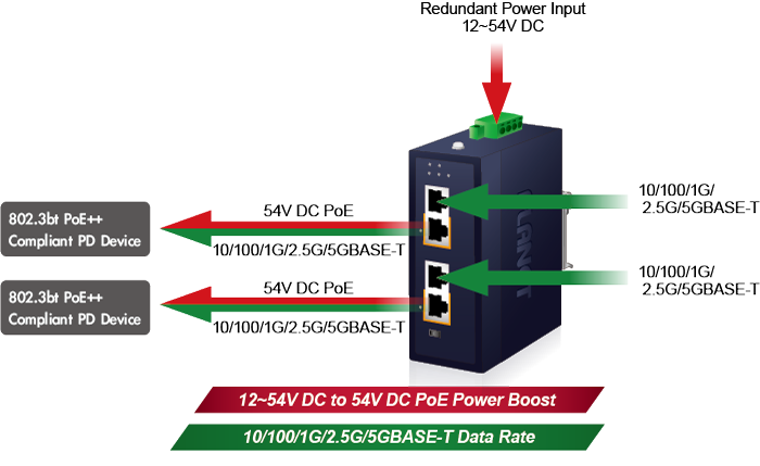 IPOE-270-12V Power System