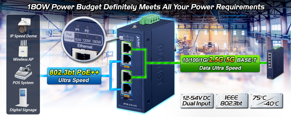 IPOE-270-12V Industrial 2-port Multi-Gigabit 802.3bt PoE++ Injector Hub w/ 12V Booster (-40~75C, 12~54VDC) - Planet Technology USA