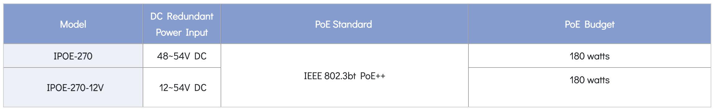 IPOE-270-12V Chart