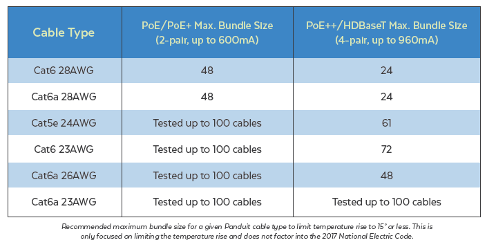 Cable Bundle Size Chart