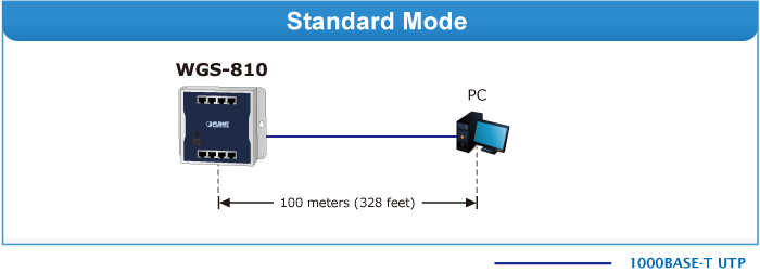 WGS-810 Standard Mode