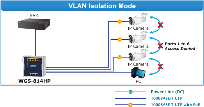 WGS-814HP VLAN Mode