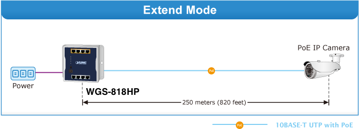 WGS-818HP Extend Mode