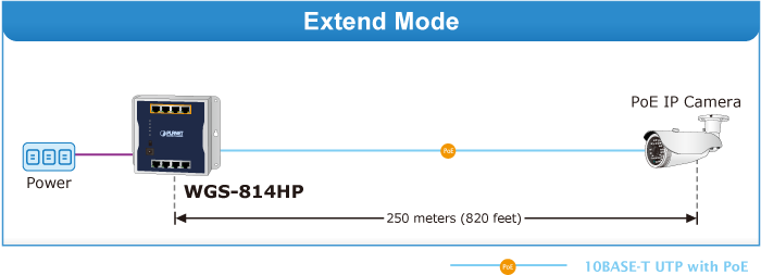 WGS-814HP Extend Mode