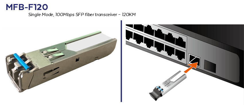 MFB-F120 SFP Module