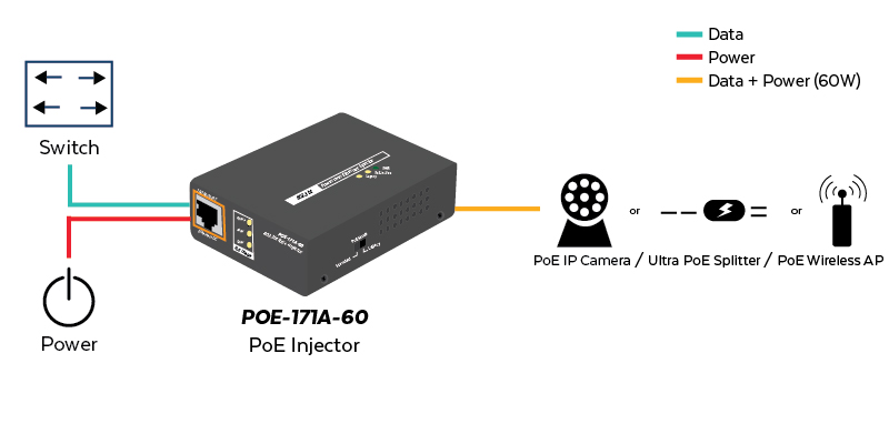 Reolink Gigabit PoE Injector, Convert Non-PoE to PoE, Supplies PoE+ (30W)  or PoE (15.4W), Distance up to 100m, Plug & Play, Suitable for Reolink PoE