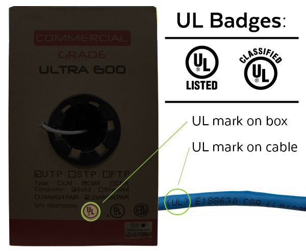 UL Rated Ethernet Cables