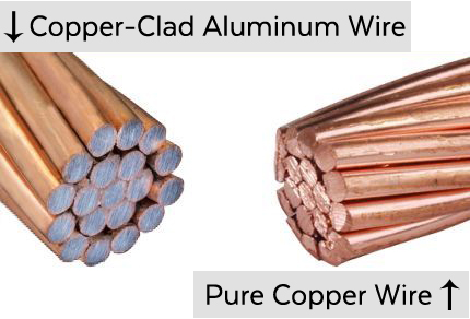 Copper Wire Ethernet Cable Types